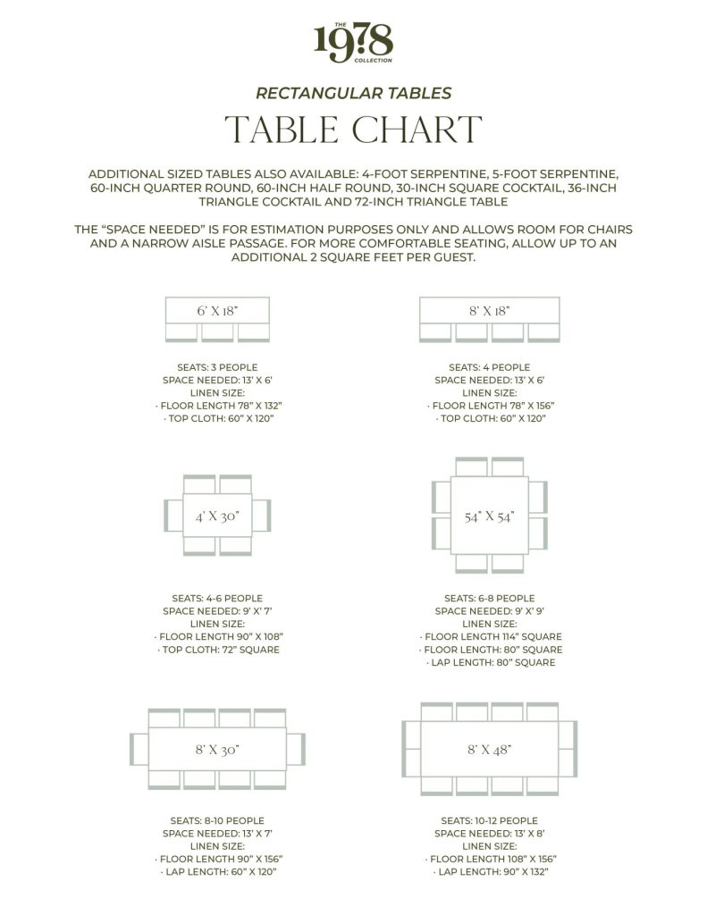Basic Rectangular Table Chart The Ultimate Guide to Wedding Tables and Linens