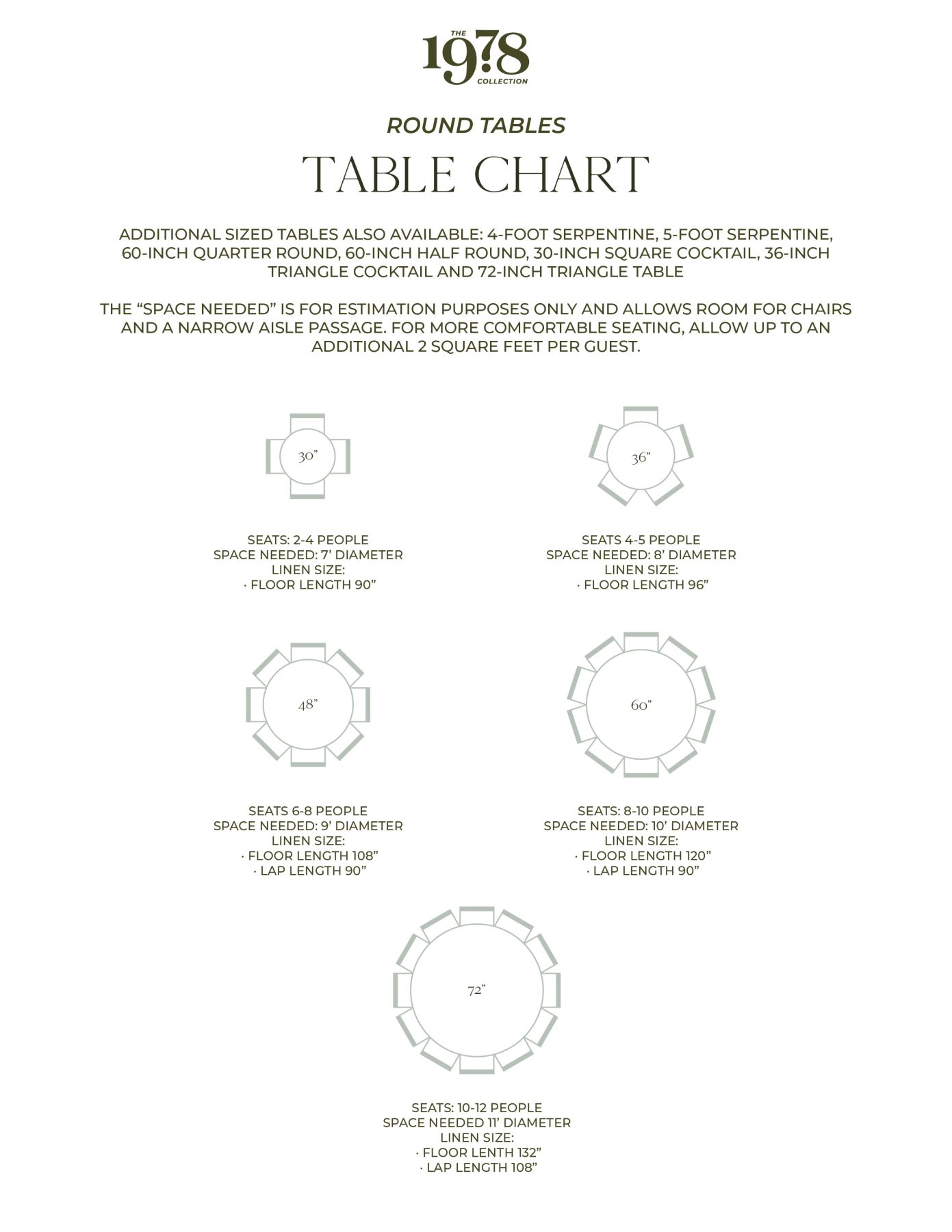 The Ultimate Guide to Wedding Tables and Linens